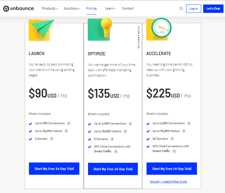 unbounce pricing